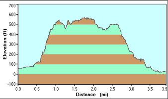 GPS graph